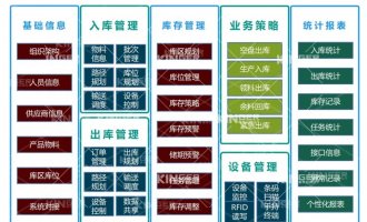 【产品动态】大奖国际18dj18机械人智能化软件升级，开启轮胎智能化出产新高度！