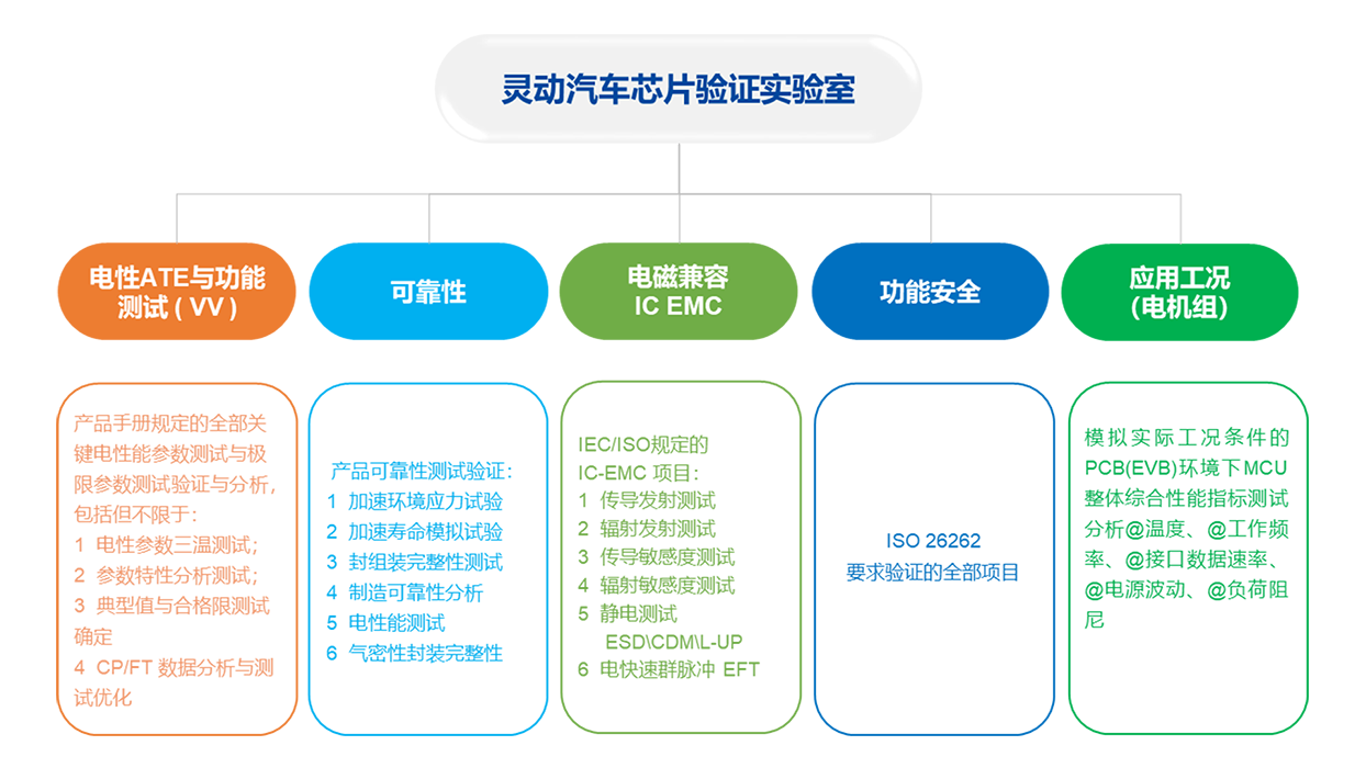 KA电子(中国区)·官方网站