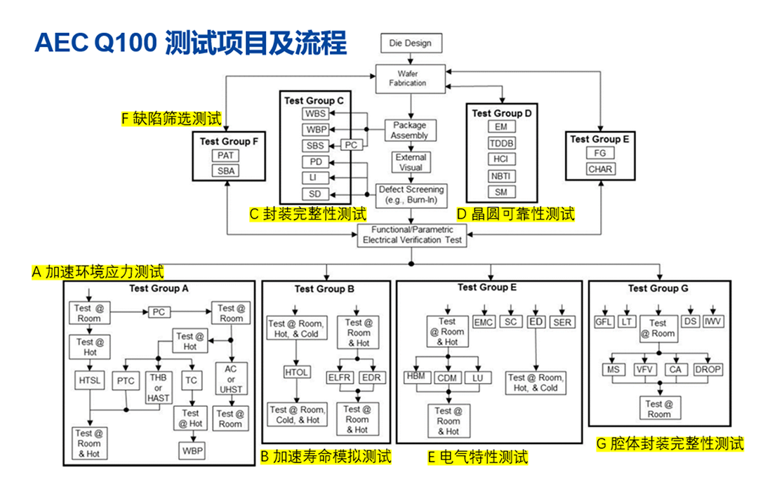 KA电子(中国区)·官方网站